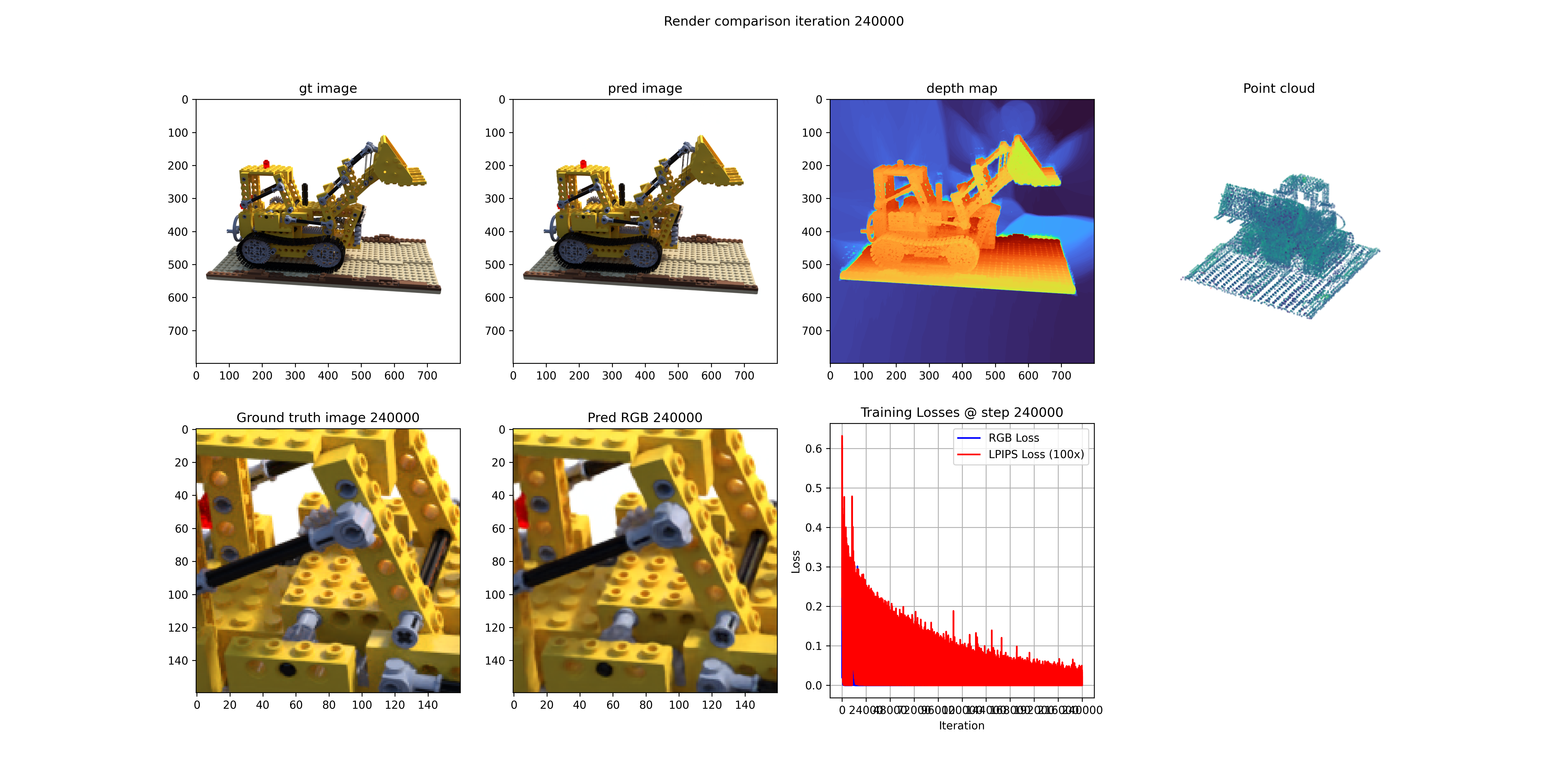Training Results at 240k iterations