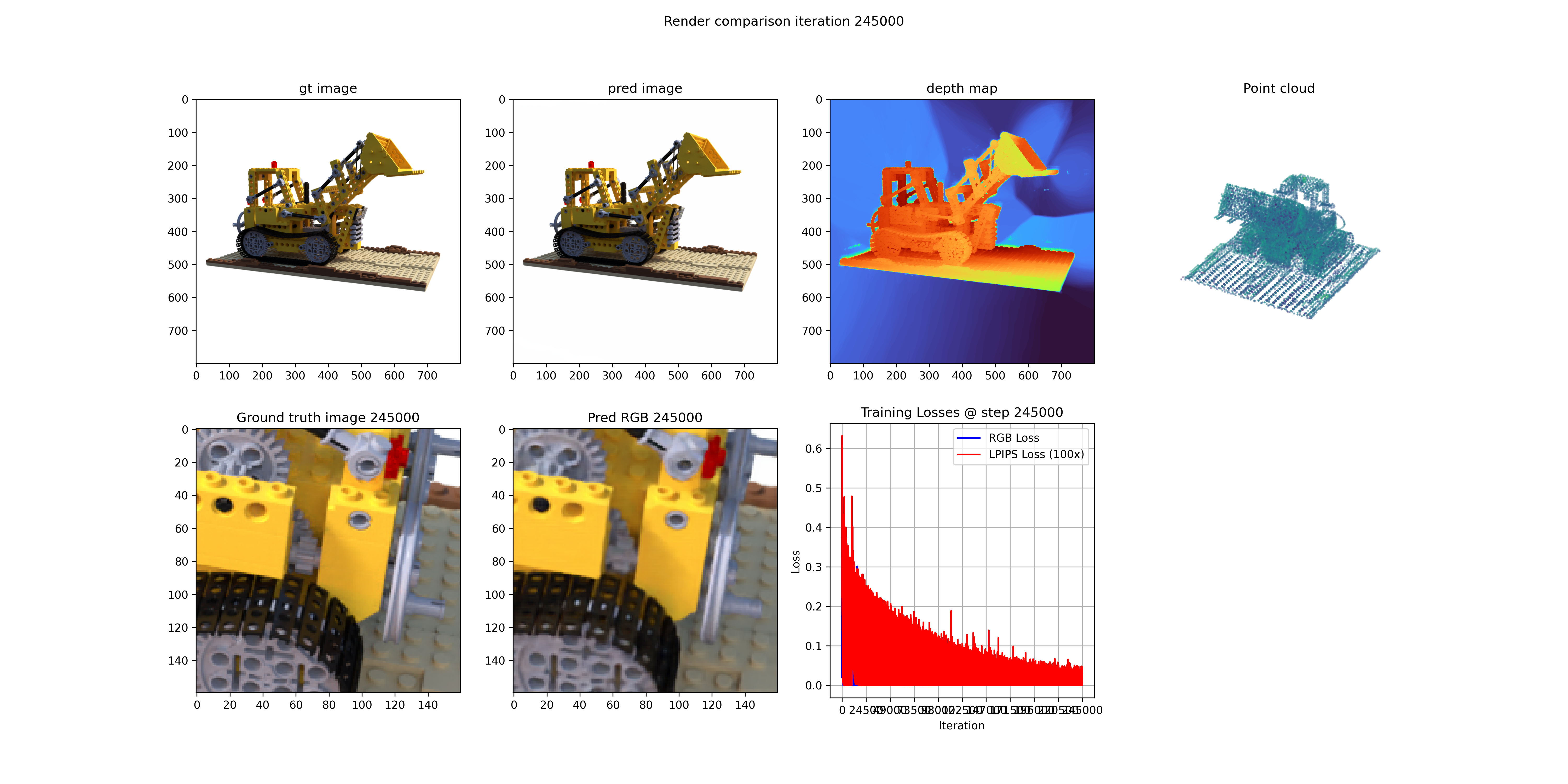 Training Results at 245k iterations